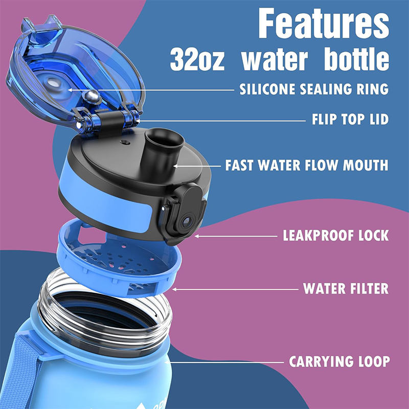 Custom 32oz Large for Motivational Water Bottle with Time Marker Direct Drinking Flow