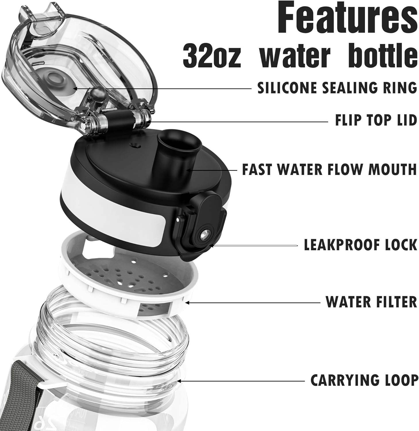 32OZ Clear Reusable Plastic Water Bottle with Measurements for Running Gym Hiking Other Outdoor Activities